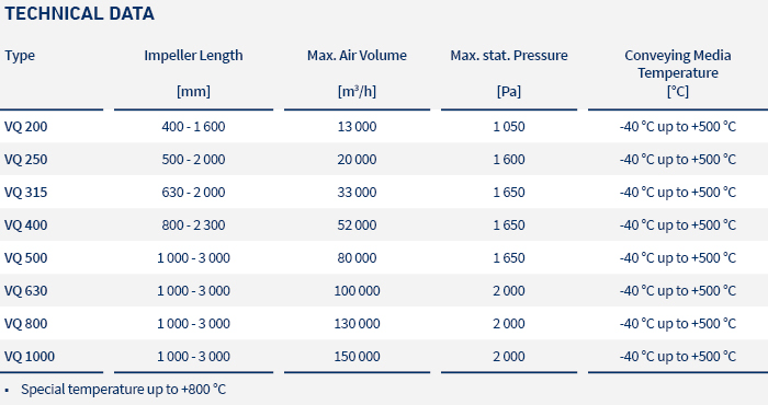 Secomak Tangential Fans Series VQ 200 – 1000